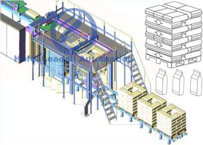 China PLC Control Automatic Palletiser Machine For Bags Boxes High Stacking Capacity for sale