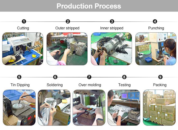 Proveedor verificado de China - Shenzhen Ulinkcon Technology Co., Ltd.