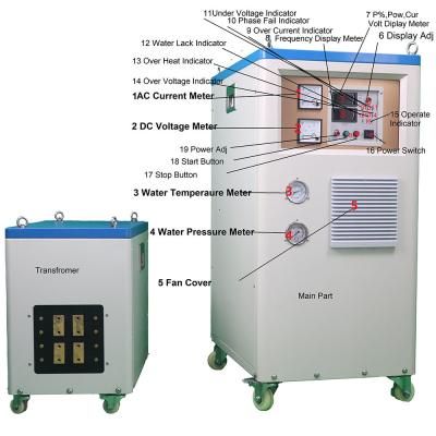 China Modo de visualización analógica Calentamiento por inducción para el control preciso de la temperatura del tubo perforado en venta