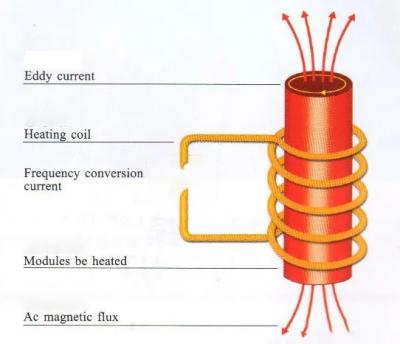 China Water Cooling High Frequency Induction Heating Furnace for Heating Applications en venta