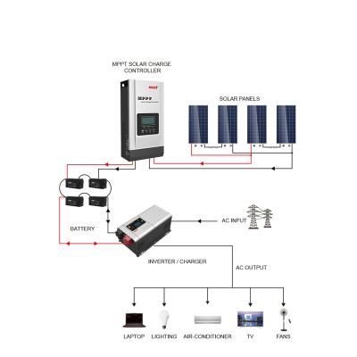 China Charger Must Controller Power Flexible Solar System 12v/24v/36v/48v 60A 3000WW MPPT Solar Charge Controller for sale