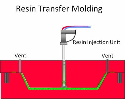 Chine Corps Shell de fibre de verre de dimension adapté aux besoins du client par pièces des véhicules à moteur anticorrosion de FRP à vendre