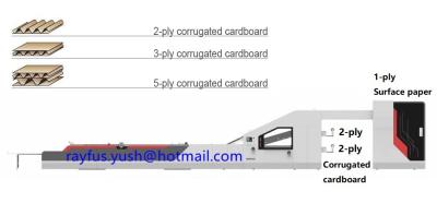 China Automatic 5-Layer Flute Laminator Machine, 2-Ply + 2-Ply + 1-Ply Corrugated Cardboard making à venda