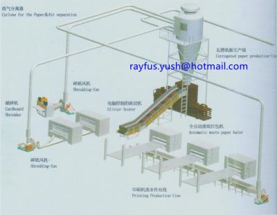 China Inline Autoamtic Horizontal Hydraulic Baler System, for Waste Cardboard, Carton Box, etc. zu verkaufen