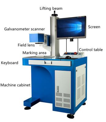 China SW-MP20 W-A Attractive Price New air-cooled type colored mopa fiber laser spotting machines for sale