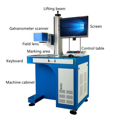 China SW-CO2-20W Air Cooled Professional Manufacturing Cheap Portable Fiber Laser Marking Machine 20w for sale