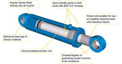 China Steel Acting Double Piston Hydraulic Cylinder For Engineering Machine With Lugs , Nitrizing Rod for sale