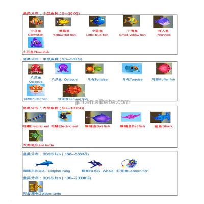 China Promotion Metal+acrylic+plastic Arcade 55Inches Screen Fishing Machine Arcade Fishing Game Machine Wholesale Coin Operated for sale