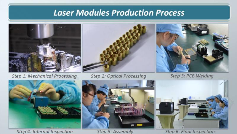 Verified China supplier - Aiming Laser Technology Co., Ltd.