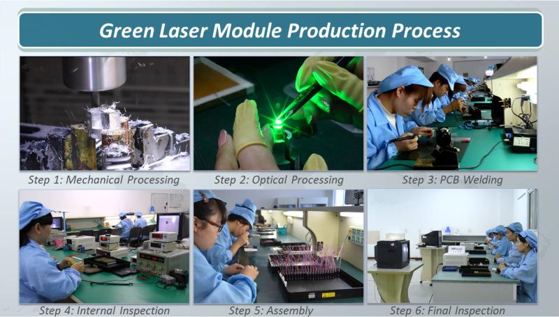 Verified China supplier - Aiming Laser Technology Co., Ltd.