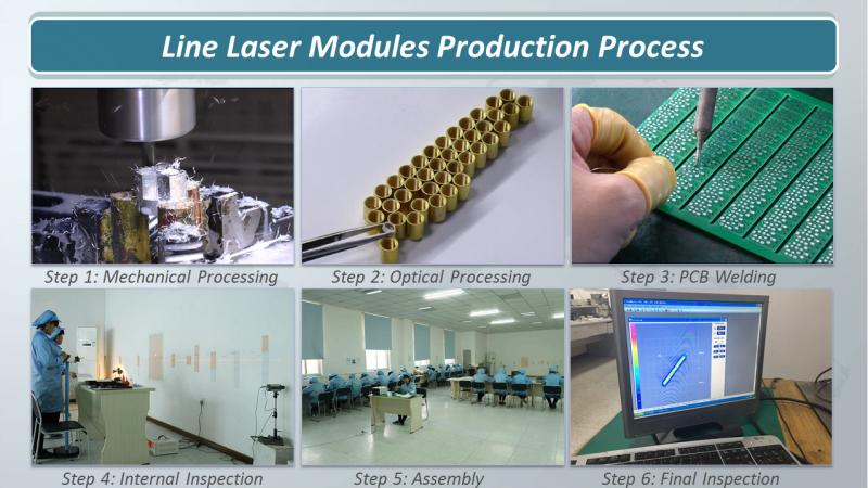 Verified China supplier - Aiming Laser Technology Co., Ltd.