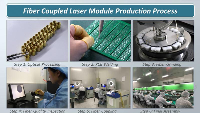 Verified China supplier - Aiming Laser Technology Co., Ltd.