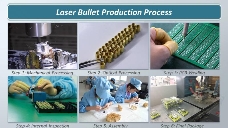 Verified China supplier - Aiming Laser Technology Co., Ltd.