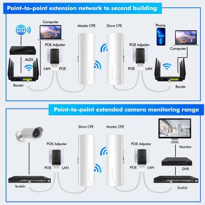 Chine Les entrepôts font du jardinage des granges font des emplettes le pont extérieur 24V PoE 14dBi 5ghz 3km de Wifi de garages à vendre