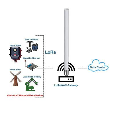 Cina femmina di LoRa Gateway Antenna With N della vetroresina di 915MHz 5.8dBi 8dBi al cavo di estensione maschio di SMA in vendita