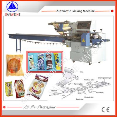 China Hochgeschwindigkeits-5-kW-Schrumpfverpackungsmaschine Swsf 450 Horizontale Verpackungsmaschine zu verkaufen