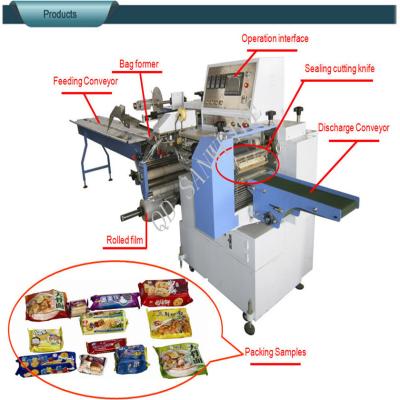 China Máquina automática de embalaje retráctil OPP Máquina automática de embalaje de jabón de espuma de lavado en venta