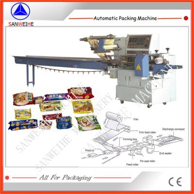 China Automatische verpakkingsmachines met hoge snelheid (SWSF 450) Te koop