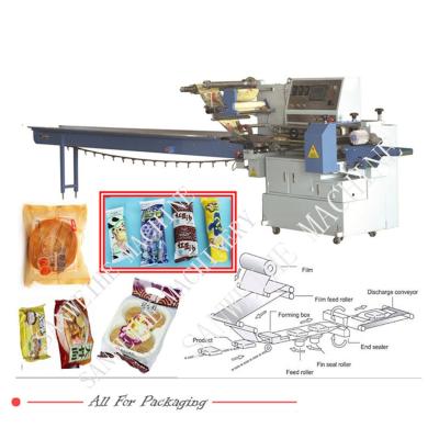 China High Speed 5kw Flow Wrap Packing Machine Swsf 590 Horizontal Automatic Packing Machinery for sale