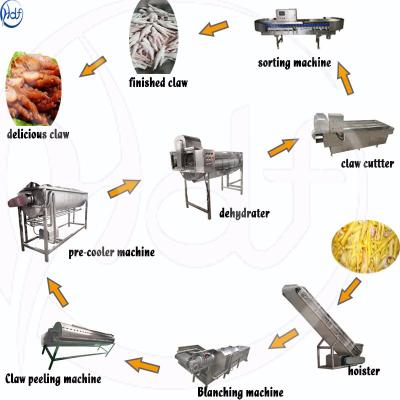 Chine Chaîne de fabrication de pieds de poulet de rendement élevé, machine de développement de pieds de poulet à vendre