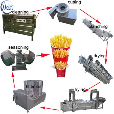 China Microplaquetas de batata semi automáticas da pequena escala que fazem o elevado desempenho da máquina à venda