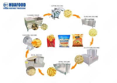 China Cadena de producción de las patatas fritas de la patata de la fábrica de las patatas fritas de las fritadas/patatas fritas que hacen máquina crujiente automático en venta