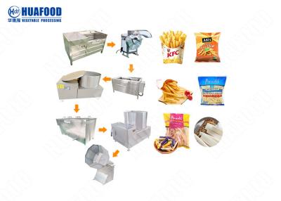 China Frieten Automatische Aardappel Chips Making Machine Large Capacity 2000kg/H Te koop