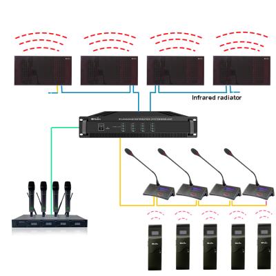 China Digital Infrared Simultaneous Interpretation System HY-4100R AC100-240V 50/60Hz zu verkaufen