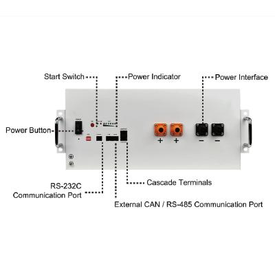 China van het de Batterijpak 3KW van 48V 100Ah de Batterij van het de Telecommunicatielithium voor het Systeem van de Energieopslag Te koop