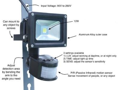 China Werbung ein 10 Watt-Reinweiß PIR führte Sicherheits-Flutlicht für Landschaftsbeleuchtung zu verkaufen