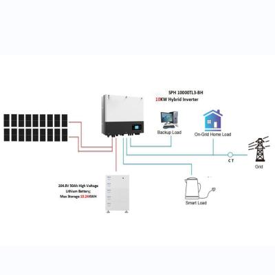 China EVA+PET Solar Panel Kit Off Grid 15kw 10kw 5kw Solar System Hardware/Software Off Grid Solar System Complete Set for sale