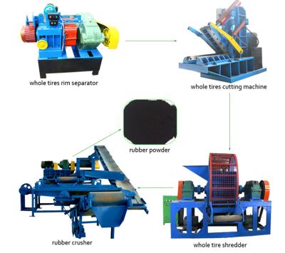 China Rubbers recycling industry waste tire recycling machine, waste tire recycling plant for sale, tire recycling equipment price for sale