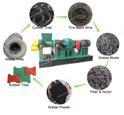 China Building Material Shops High Quality Tire Recycling Machine/Automatic Scrap Tire Recycling Machine/Used Tire Recycling Machine for sale