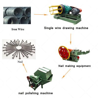 China steel nail making machine maker/automatic wire nail making machine/nail making machine line for sale