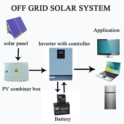 China Renewable Energy Generator Photovoltaic Solar Energy Systems 2kw 3kw 5kw 6kw 10kw 100kw off Grid Complete Solar System for sale