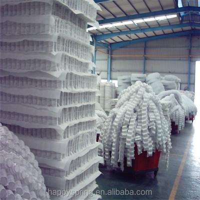 China High quality mattress pocket springs unit in any size pocket reel for sale