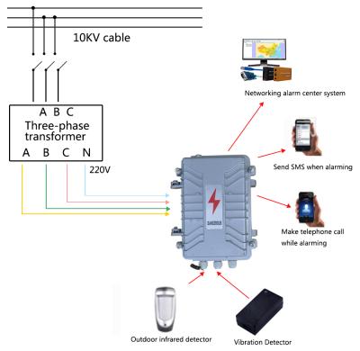 China Anti-thief GSM Alarm System GSM SMS Alarm System For Transformer Protect 3 Line Power Power Failure Phase 4 Alarm System for sale