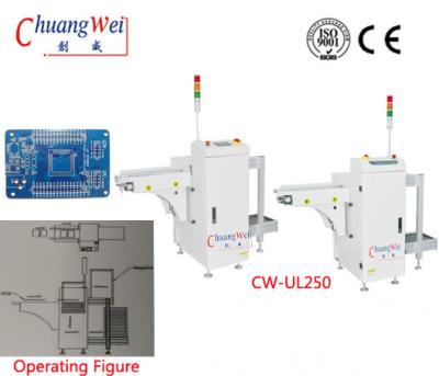 China Multi Magazine PCB Unloader for PCB Assembly Line -  Inline Automatic Unloader for sale