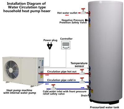 Cina Tipo piccola applicazione del compressore del rotolo della Camera di Residentail dello scaldabagno della pompa di calore in vendita