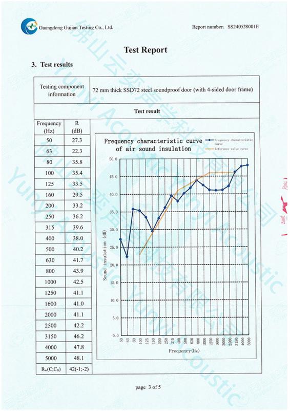 SoundProof Testing - Foshan Yunyi Acoustic Technology Co., Ltd.