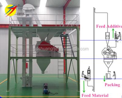 China 0.5 Cubic Meter Premix Feed Animal Feed Mixing Plants, Animal Feed Milling Machine With 0.25t/batch Output for sale