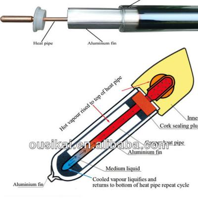 China Solar Water Heater Hot Sell Heat Pipe Vacuum Tubes , Solar Heat Pipe Glass Tubes for sale