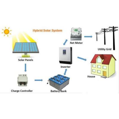 China home solar power station system 5kw 10kw off grid poer power panel 10000w all in one energy storage system for sale