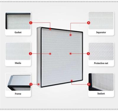 China ISO ROHS certification H13 H14 Mini Pleat HEPA Filter For Laminar Air Flow Hoods for sale