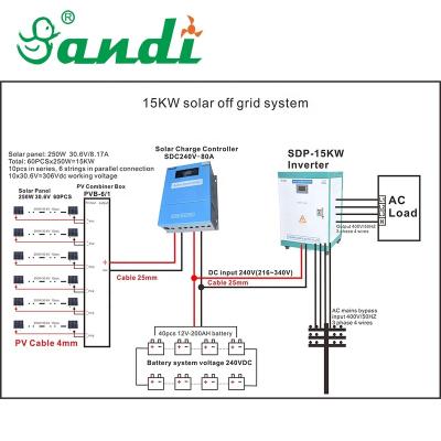 China Commercial Home Solar Power System Off Grid 10KW/20KW/30KW/50KW/100KW for sale