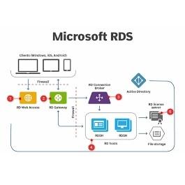 中国 卓上2019年のWindowsサーバー免許証のキーのインターネットの保証活発化 販売のため