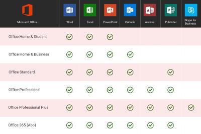 中国 2 PC 2GBマイクロソフト・オフィス2019の家およびビジネス プロダクト キーは、Excelの活発化のキー2019年を解く 販売のため