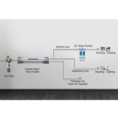 China artículo a prueba de herrumbre de la casa del agua de 3T 0.01um del sistema entero de la purificación en venta