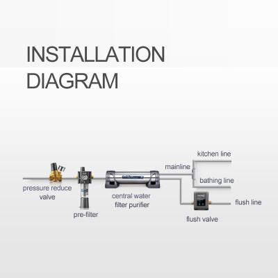 China 1 Inch Adjustable Water Pressure Regulator , Multipurpose Pressure Regulating Valve for sale