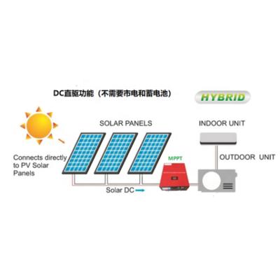 China Hotel China Made ACDC 9000 BTU Off Grid 100% Solar Powered Room Air Conditioner for sale